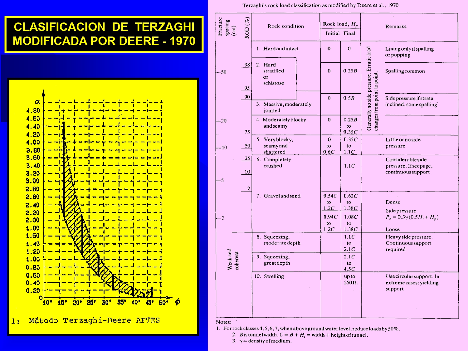 Caracateristicas de resistencia de los macizos rocosos y uso del GSI para evaluar la carga sobre el soporte de tùneles poco profundos en rocas