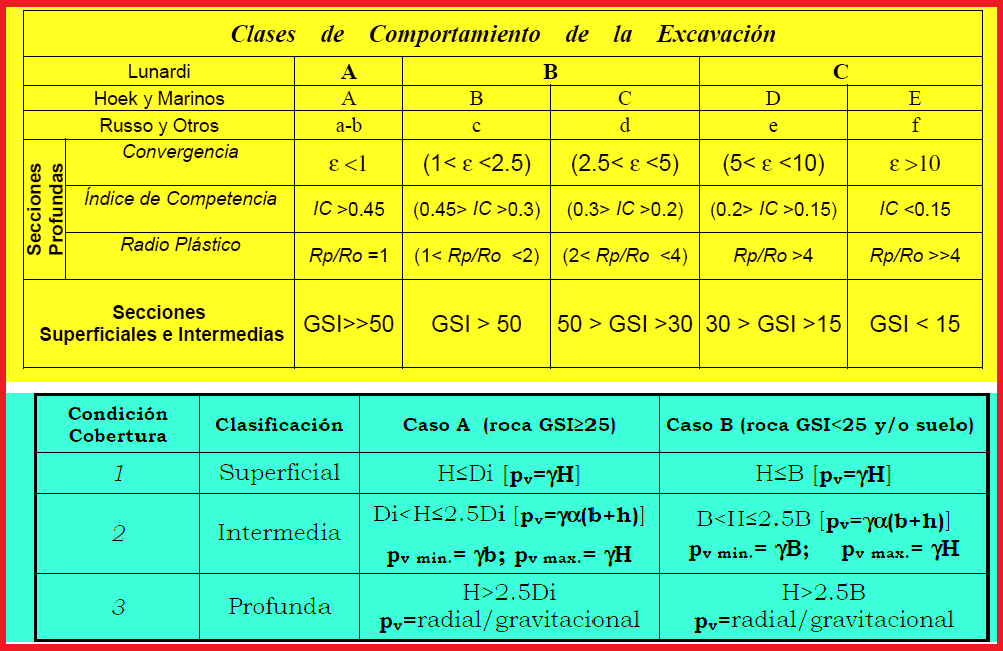 Proyecto de tùneles: criterios de diseño