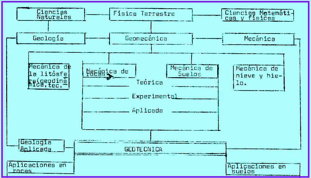 Geotecnia una ciencia teòrica y aplicada en continuo desarrollo