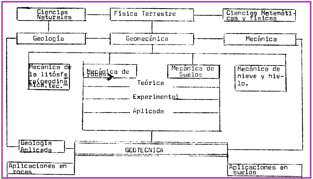 De una clase de introducciòn al curso de Mecanica de Rocas en la UCV