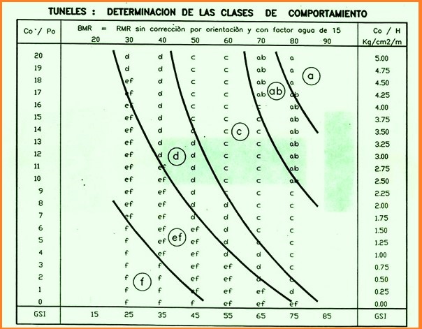 Geomecanica de los túneles: una visiòn pragmàtica