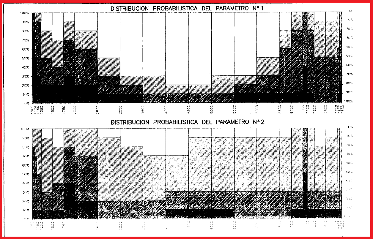 Caracterizaciòn geomecànica de macizos rocosos para el proyecto de tùneles: distribucion deterministica Vs distribuciòn prpbabilistica